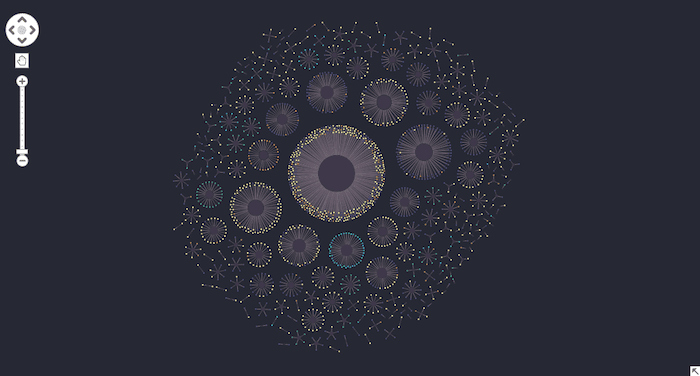 Sizing the webpage nodes by number of connections makes the most influential pages stand out