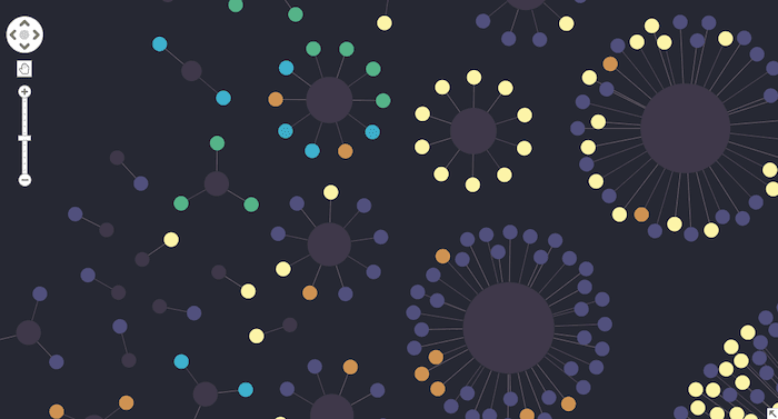 Find insight in your graph visualization by digging deeper into patterns and outliers