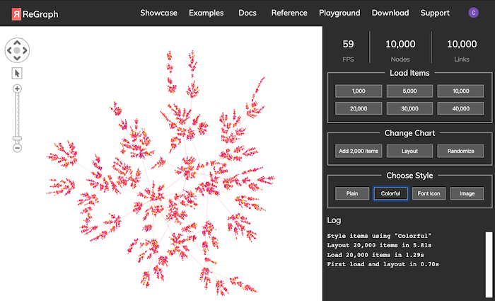 Easier performance benchmarking with ReGraph’s latest showcase demo