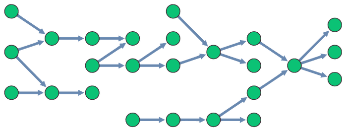 Let sequential layouts automatic level detection create hierarchies for you