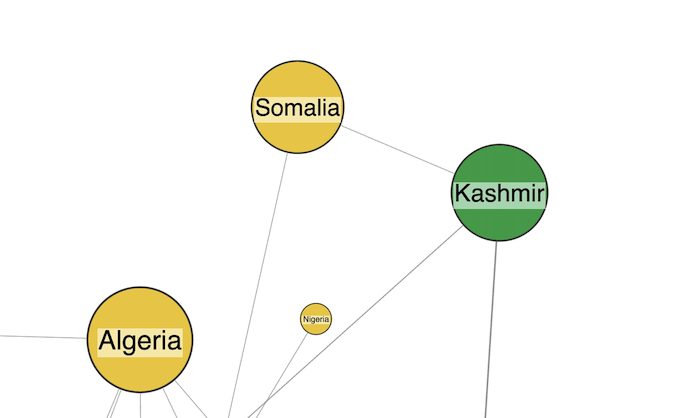 It's easier to spot potential errors when countries are color-coded by geographic region