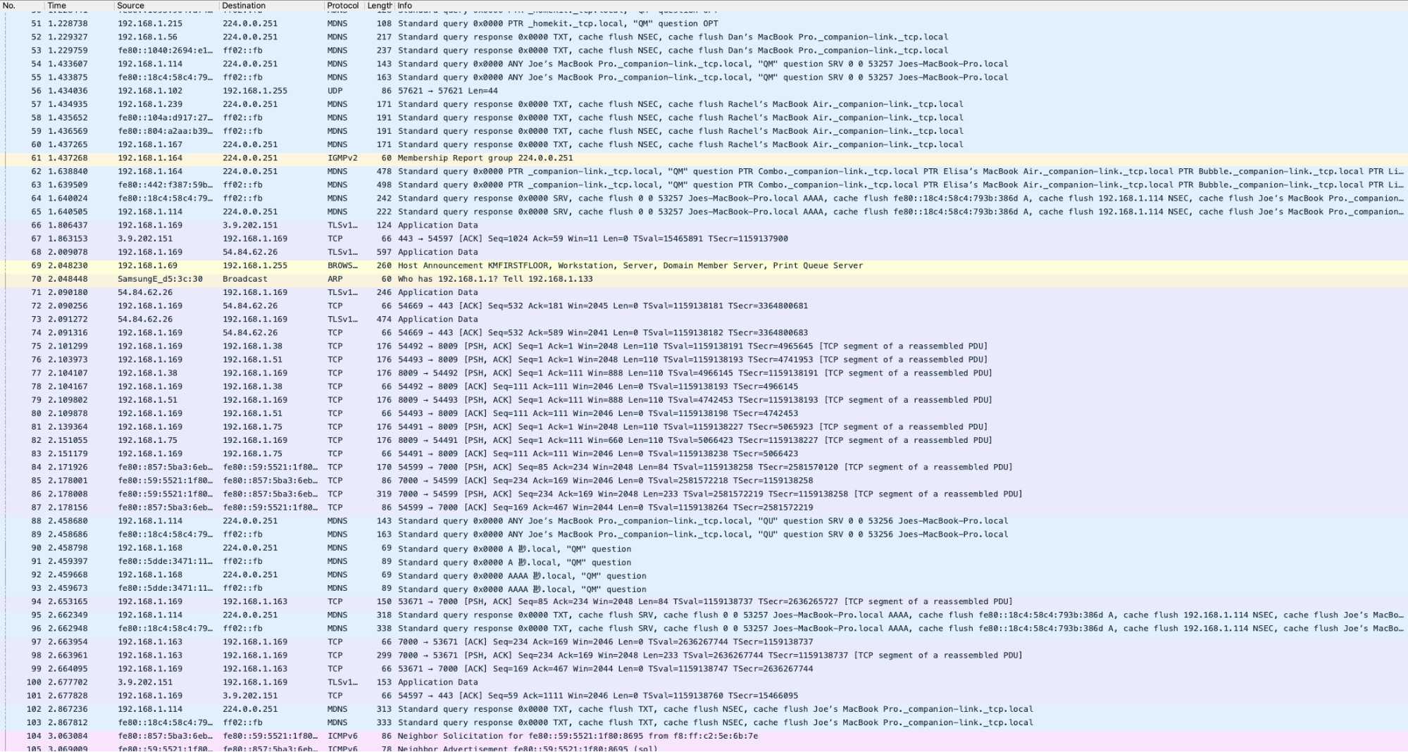 Typical cyber data: a few seconds of data packets passing through my laptop’s network card