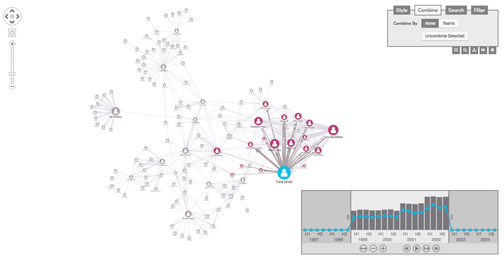 Big graph data visualization - link aggregation