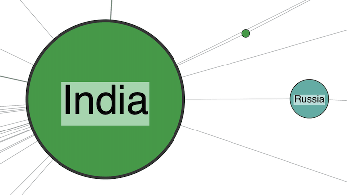 Zoomed in view of a connection between India and Russia