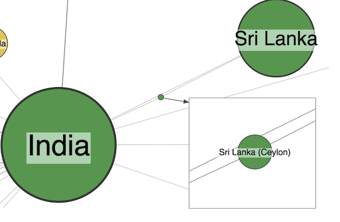 Two different nodes representing the same country