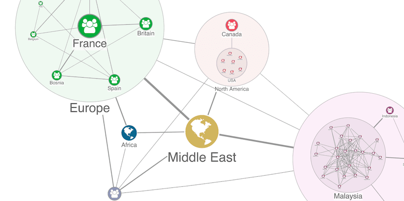 using combos to simplify big graph data visualization charts