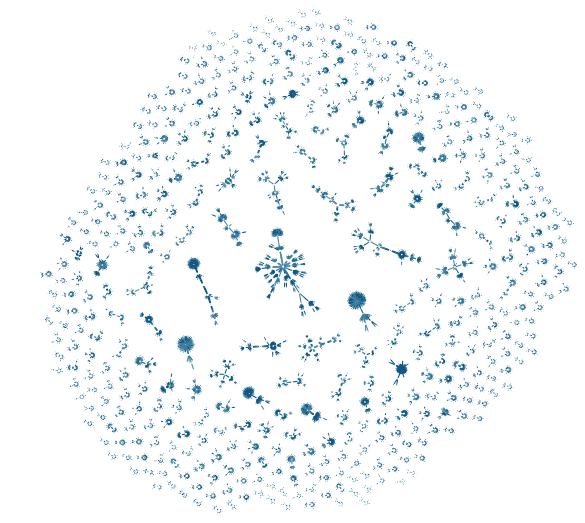 The organic graph layout