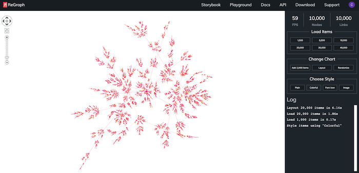 Running the organic layout algorithm reveals the structure of the data fast