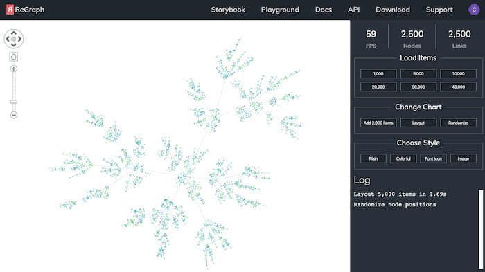 To measure how well ReGraph performs when it animates chart items, randomize the chart and then apply a layout