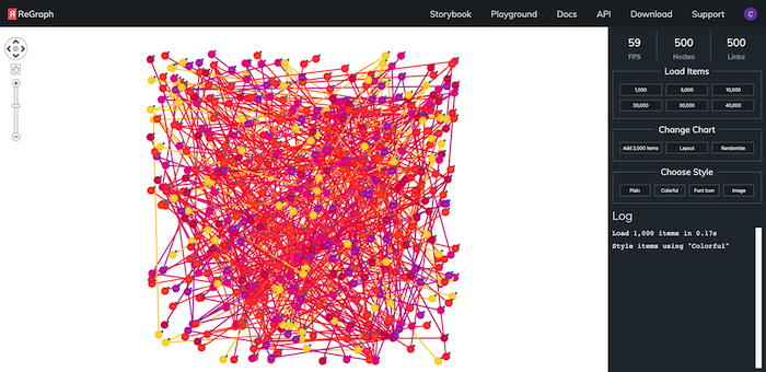 ReGraph loads 1,000 chart items in 0.17 seconds at a frame rate of 59 per second