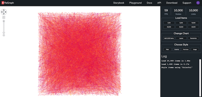20,000 items loaded into our visualization in less than 2 seconds