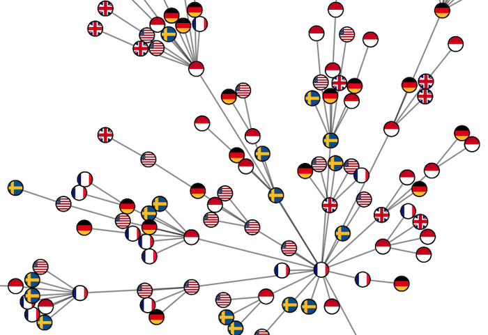 Flags on nodes to represent countries of origin are instantly recognizable