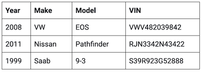 Simple table showing the year, make, model and VIN of 3 cars.