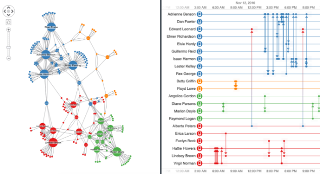 visualizing graph data with Azure Cosmos DB