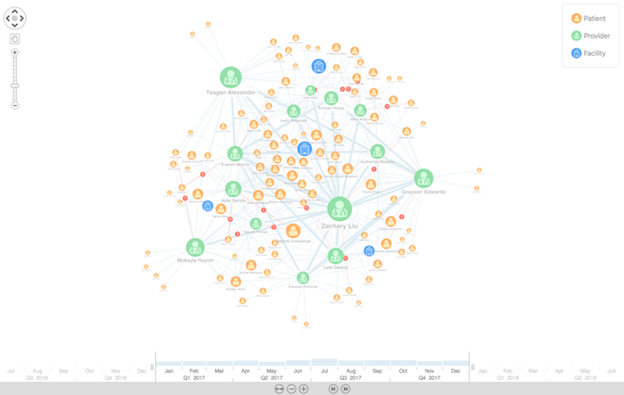 Pharma data visualization - Cambridge Intelligence