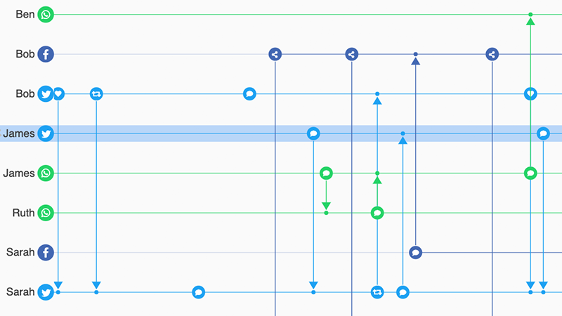 link analysis software for law enforcement - pattern of life data visualization