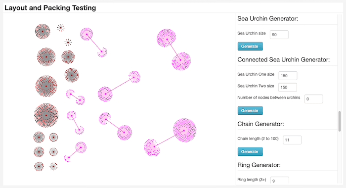 Fine-tuned control over the data shapes in our graph visualization gives us infinite testing options.