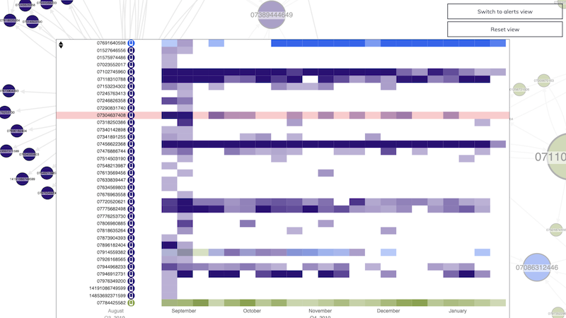 visualizing telephone records