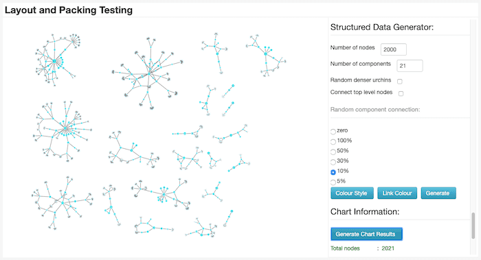 The tool offers a way to create complex data structures for testing purposes.