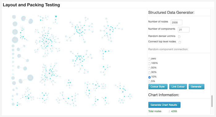 Using different data sources in our graph visualization for more extensive testing.