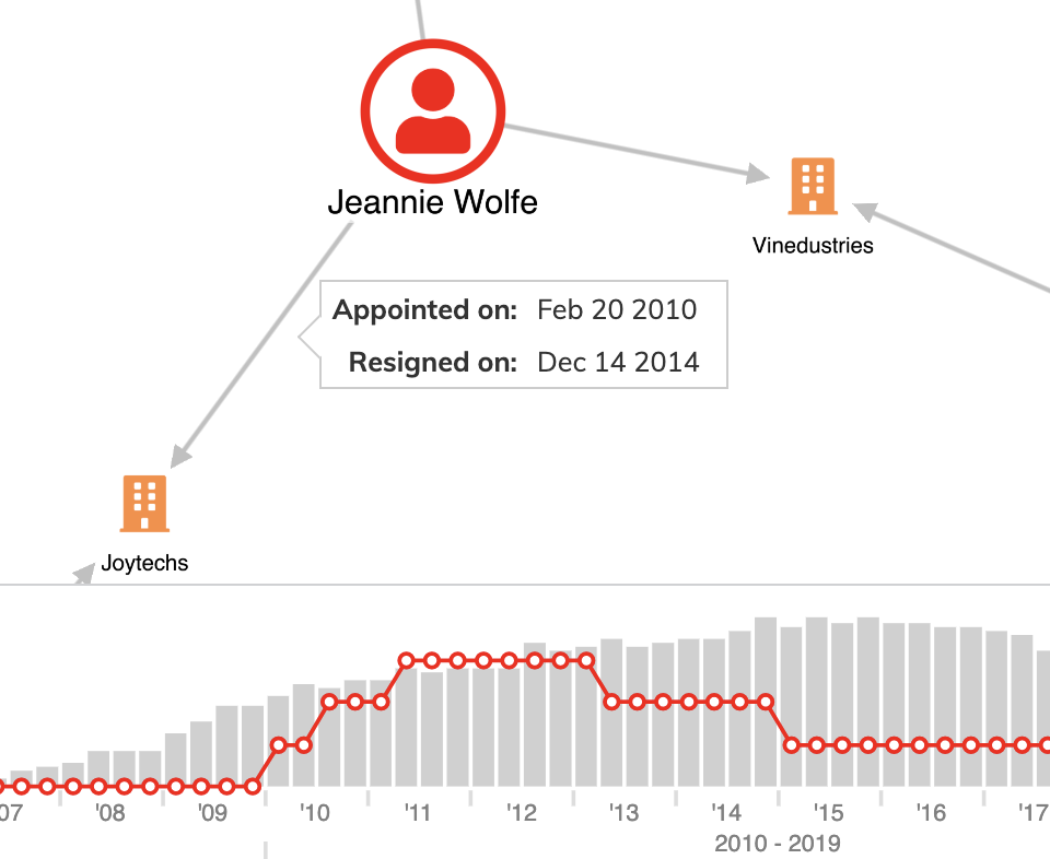 Tooltips on a graph visualization