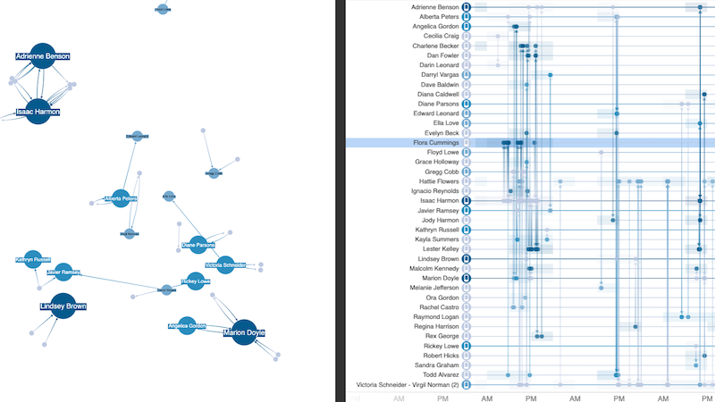 visualizing cause and effect in critical infrastructure networks using network mapping software