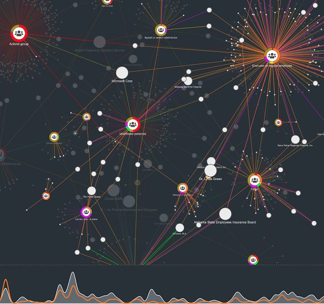 Visualizing data breaches: Cyber security graph visualization