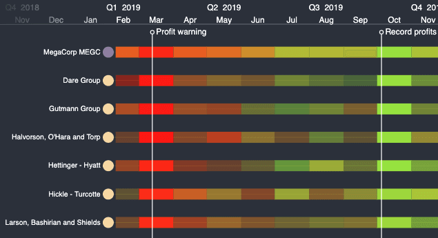 KronoGraph insider trading timeline visualization demo