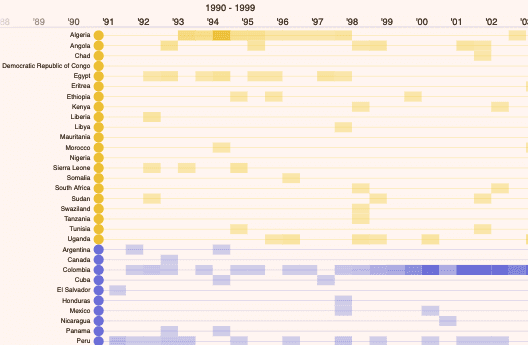 KronoGraph terror timeline visualization demo