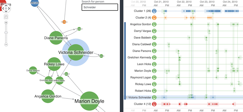 Social network visualization