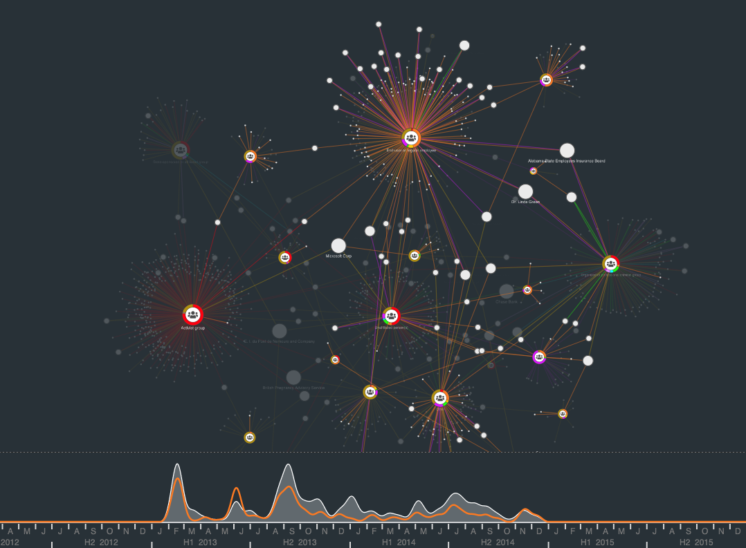 visualizing data breaches