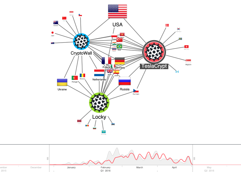 visualizing data breaches