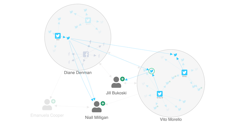 visualizing a social network