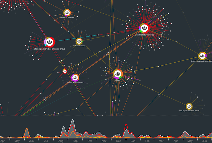 Visualize dynamic graph data