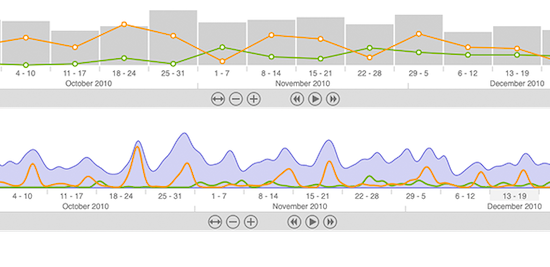 The time bar: explore complex dynamic graph data