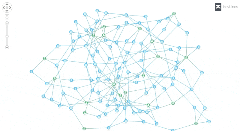 Regulatory compliance management