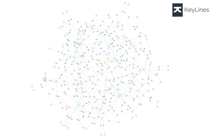 Busy node link visualization that's hard to interpret