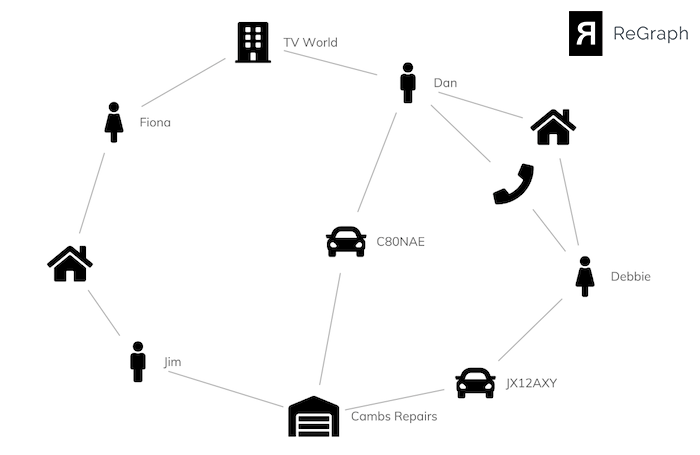 Simple visualization of people, claims, properties and companies