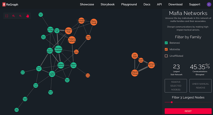 ReGraph 2.0: adaptive layouts have arrived - Cambridge Intelligence