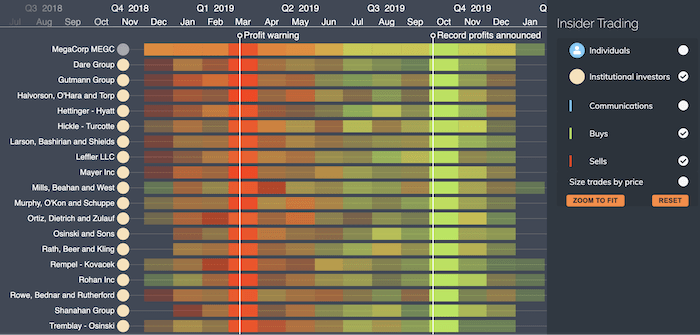 An aggregated KronoGraph heatmap timeline showing the pattern of stock trading.