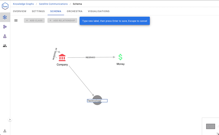 A small piece of the knowledge graph schema created by ESA with Hume and KeyLines. Image reproduced by kind permission of GraphAware.