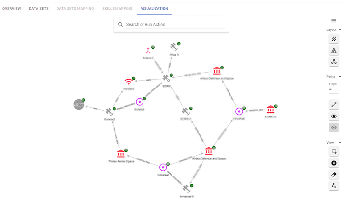 Using KeyLines to visualize a segment of the satellite ecosystem.