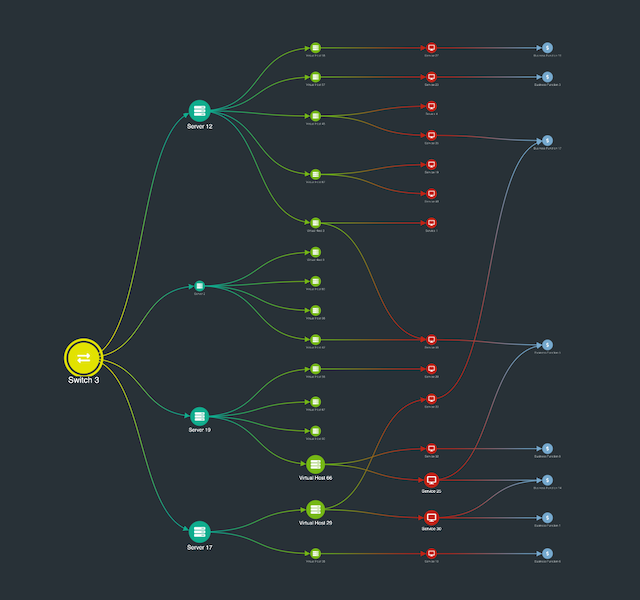 Build the best graph visualization user experience