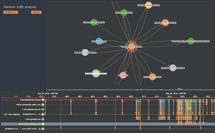 KronoGraph's network traffic analysis showcase demo featuring a network diagram with a timeline.