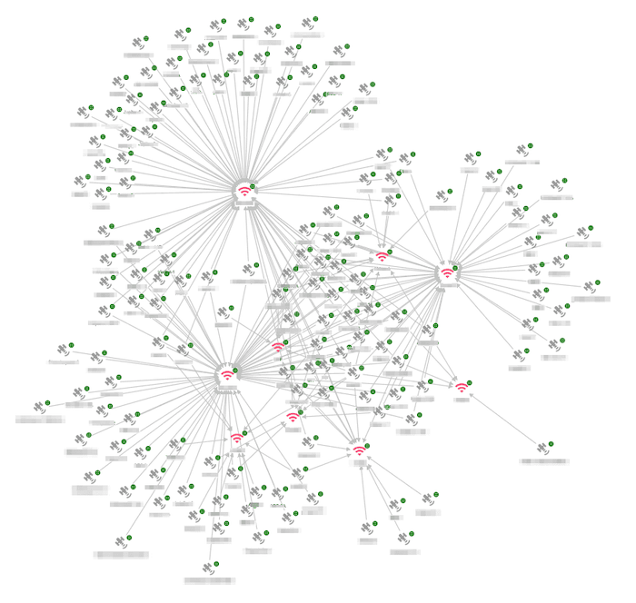 Visualizing data from multiple sources gives a clear, more reliable picture.