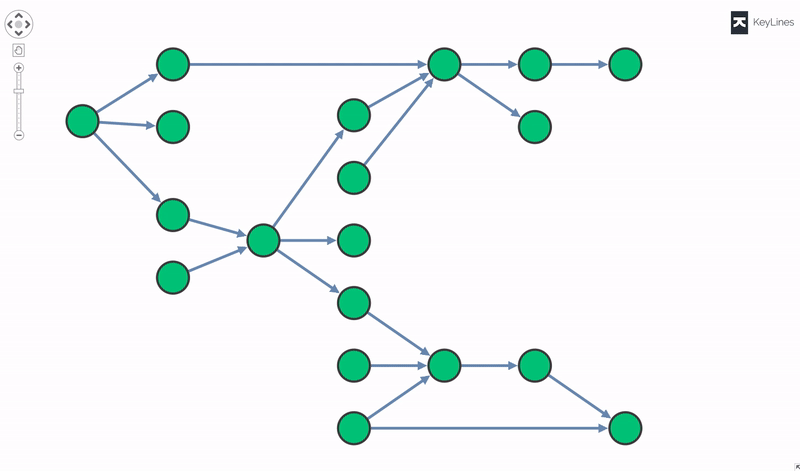 Sequential layout with curved links