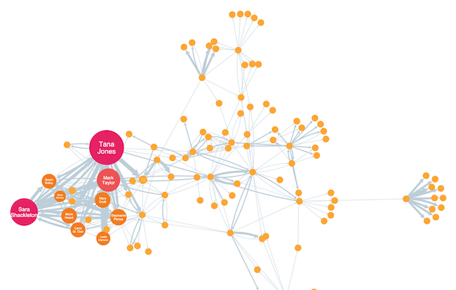 EigenCentrality