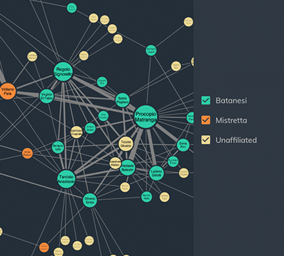 Network filtering