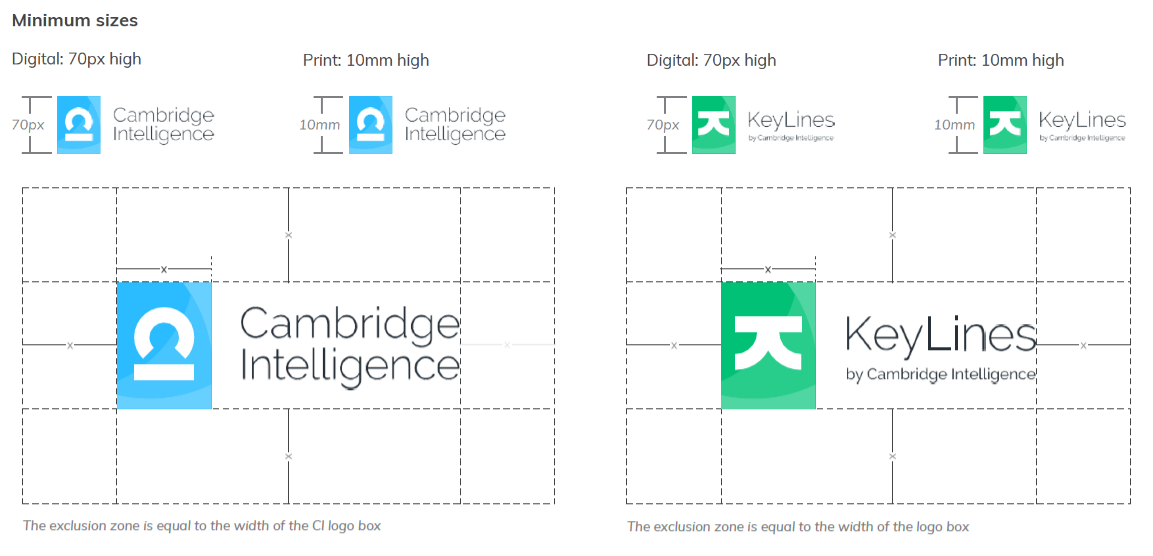 Comarketing guidelines Cambridge Intelligence