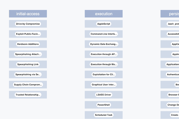 An extract of the Mitre ATT&CK framework - the knowledge base of techniques for developing threat detection models.